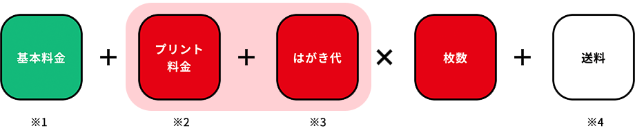 年賀状印刷の早割はいつから？割引率が高いのは？【2023卯年】