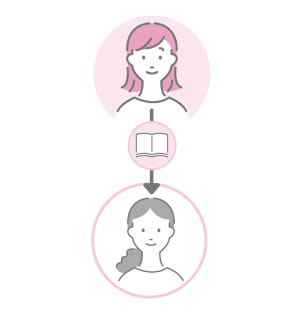 シェアされたURLは「最初に開いたお1人」のみアクセスできます。