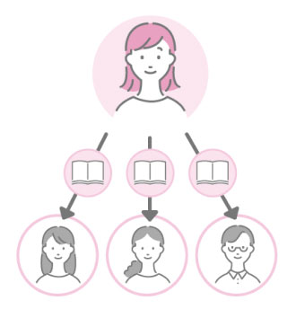 シェアするときは「人数分のURLを発行」してください。